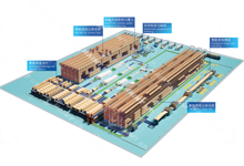 紙箱印刷智能化整廠物流倉儲系統
